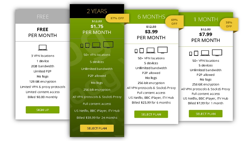 ZoogVPN Price Plan